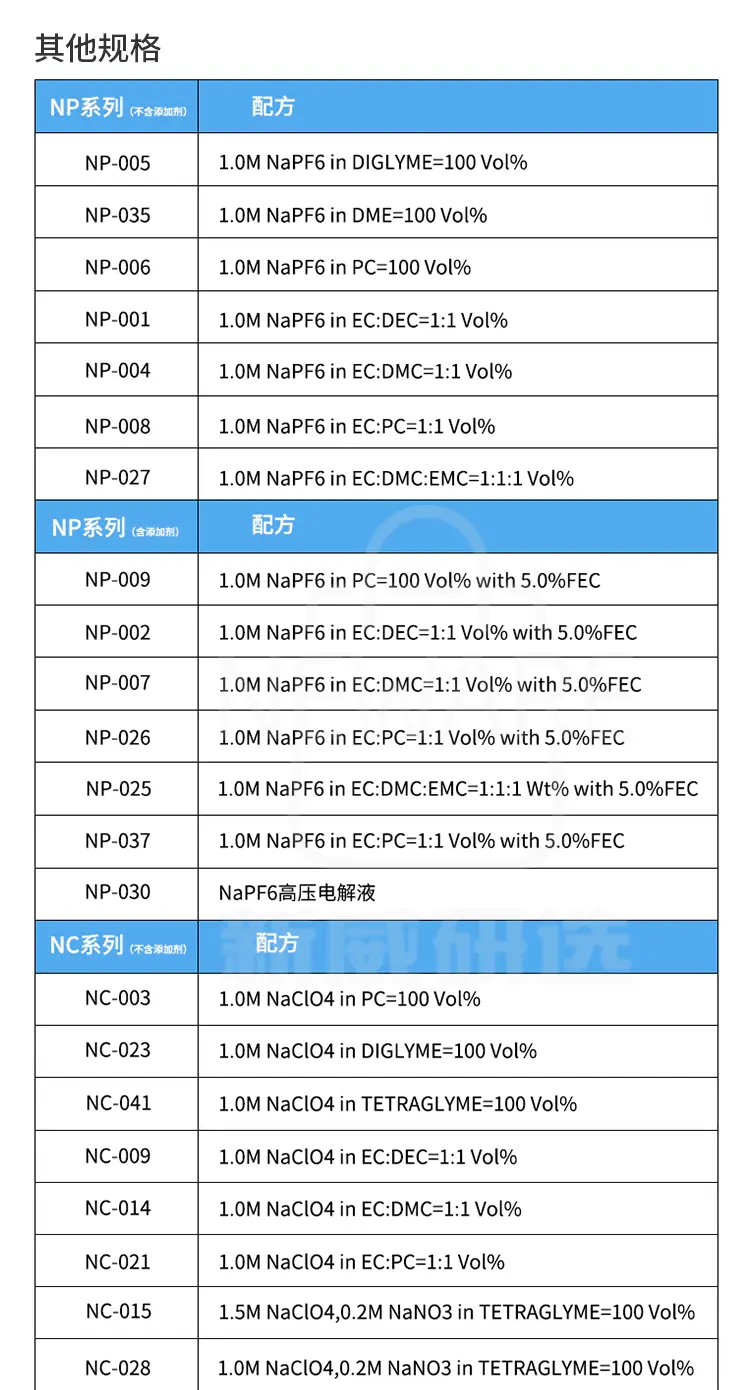 钠离子电池电解液的其他规格和配方介绍